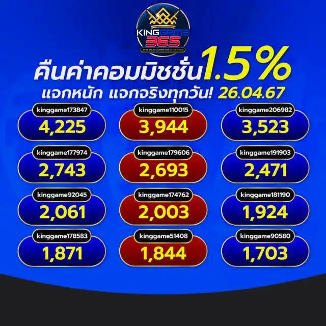 มังกรฟ้า เว็บตรง สล็อต ฝากถอนออโต้ ไม่ผ่านเอเย่นต์ 2026
